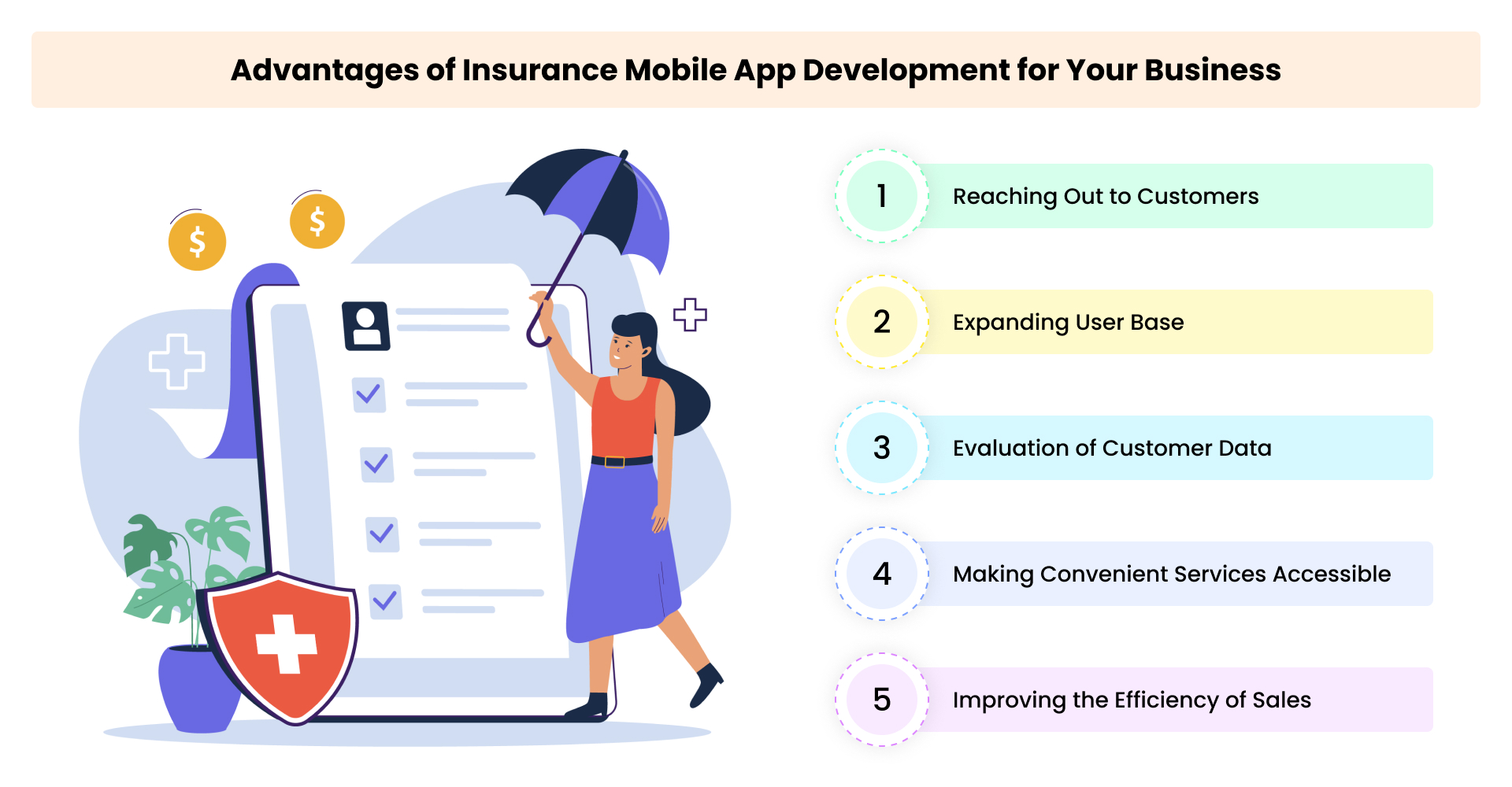 Insurance Mobile App Development benefits