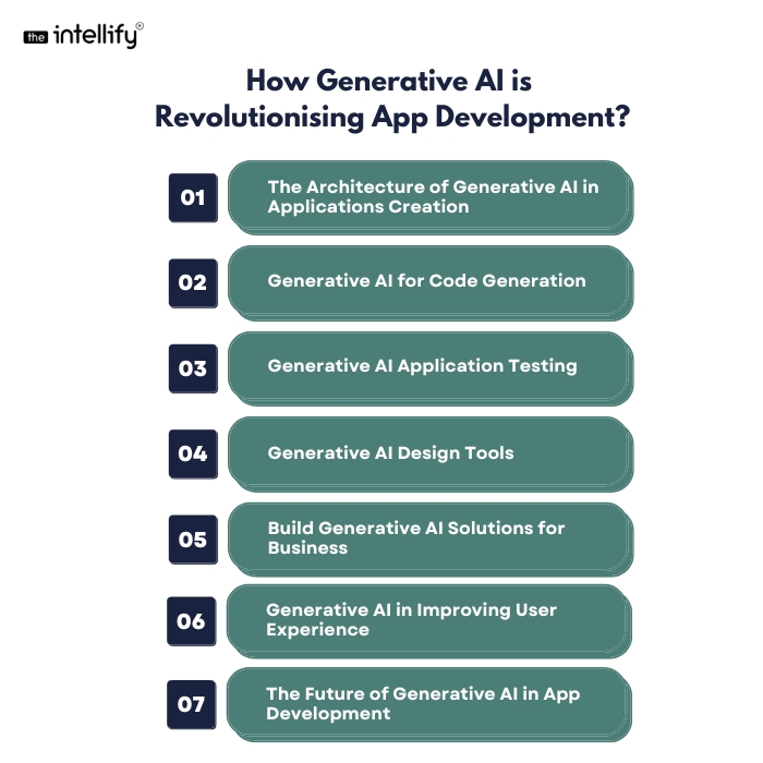 How Generative AI is Revolutionising App Development