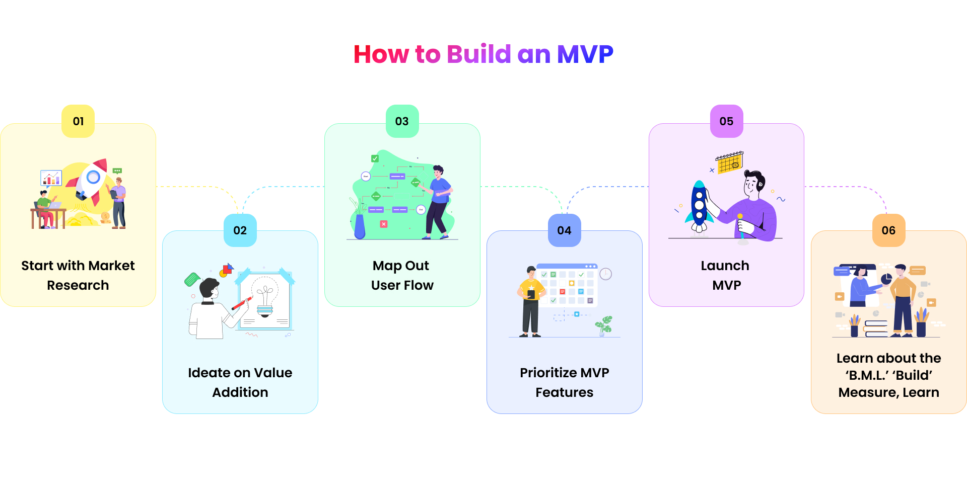 How to Build an MVP