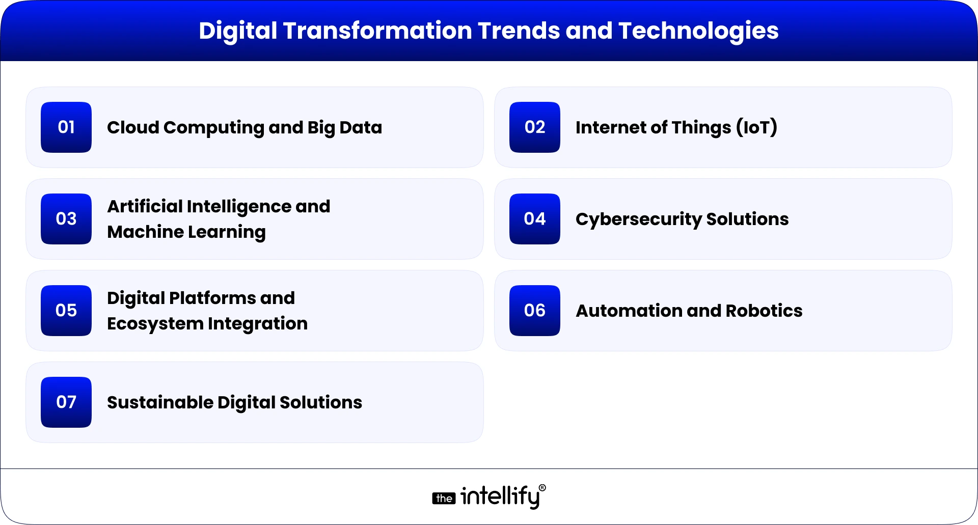 Digital Transformation and Trends 2025