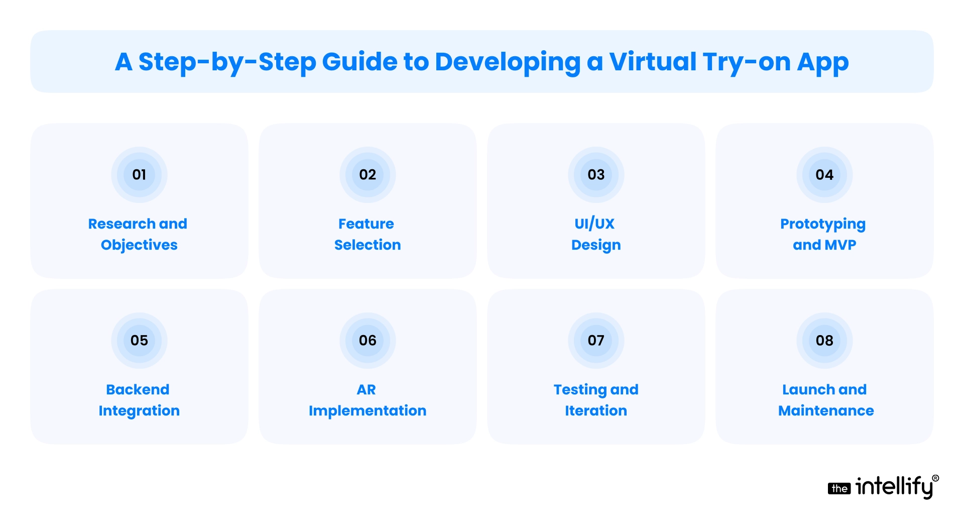 A Step-by-Step Guide to Developing a Virtual Try-on App