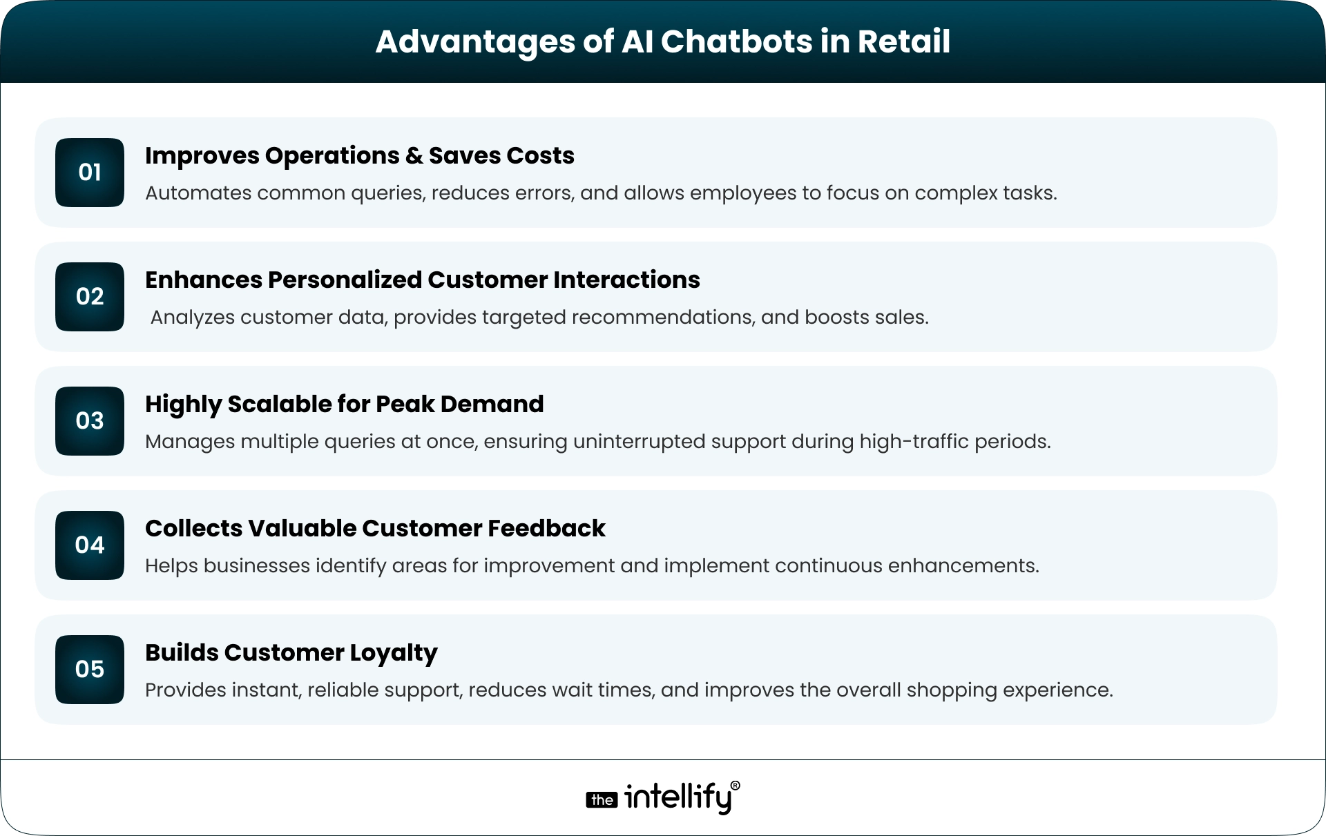 Advantages of AI Chatbots in Retail