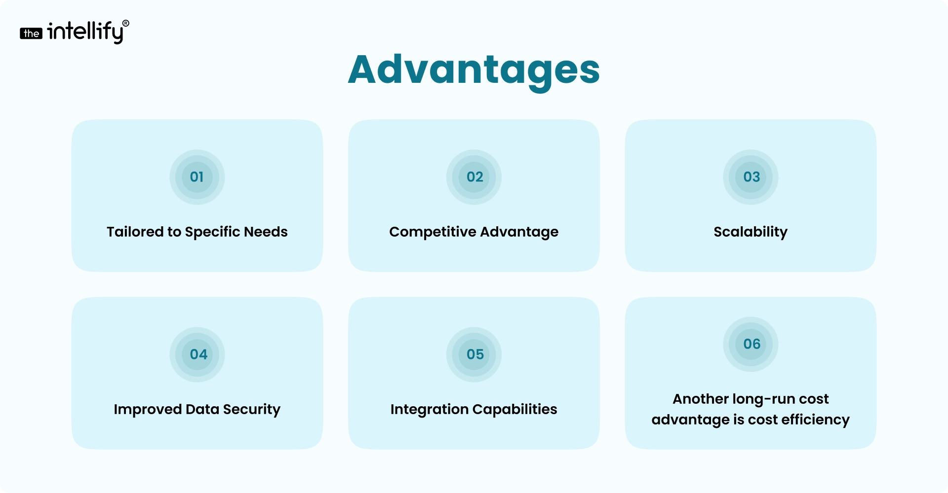 Advantages of Developing a Construction management software