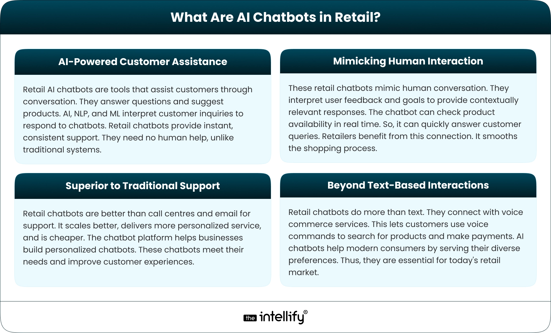 AI Chatbots in Retail.
