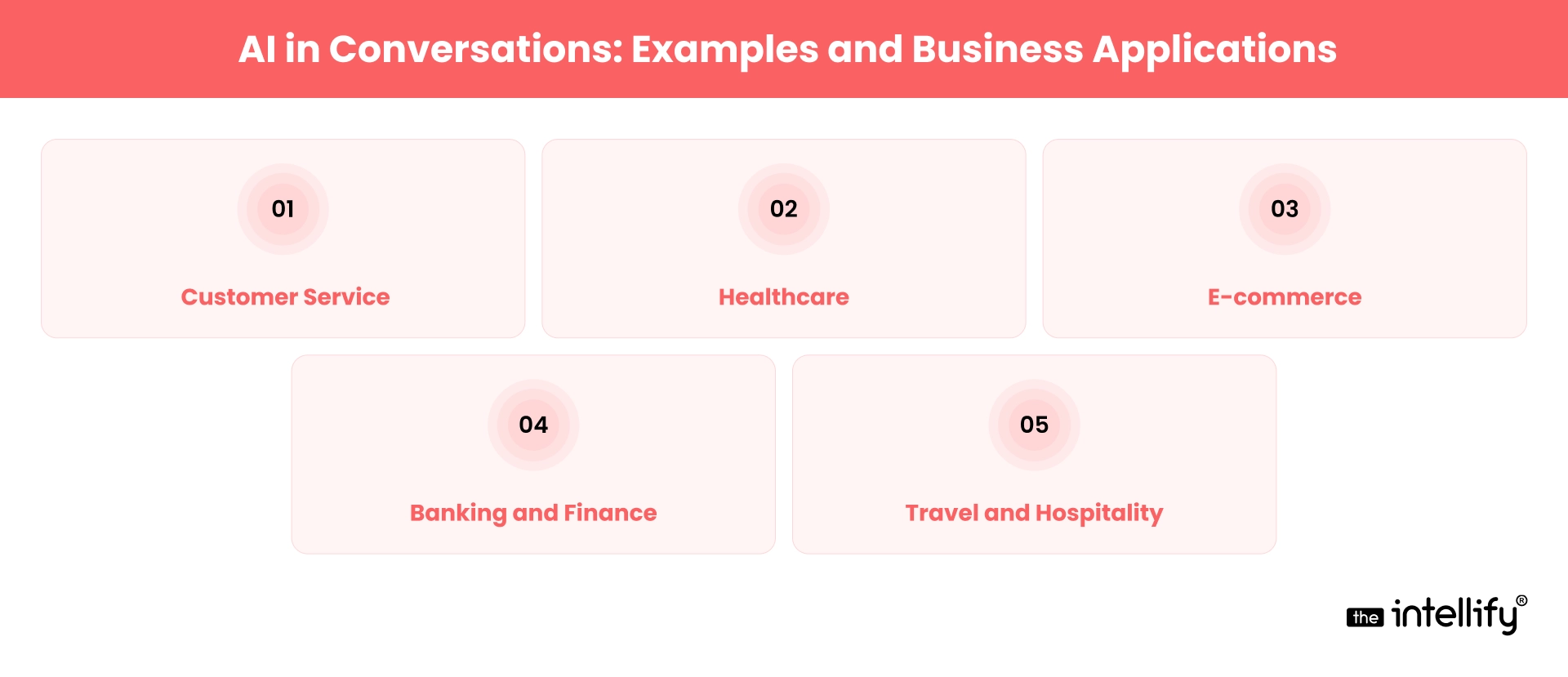 AI in Conversations Examples and Business Applications