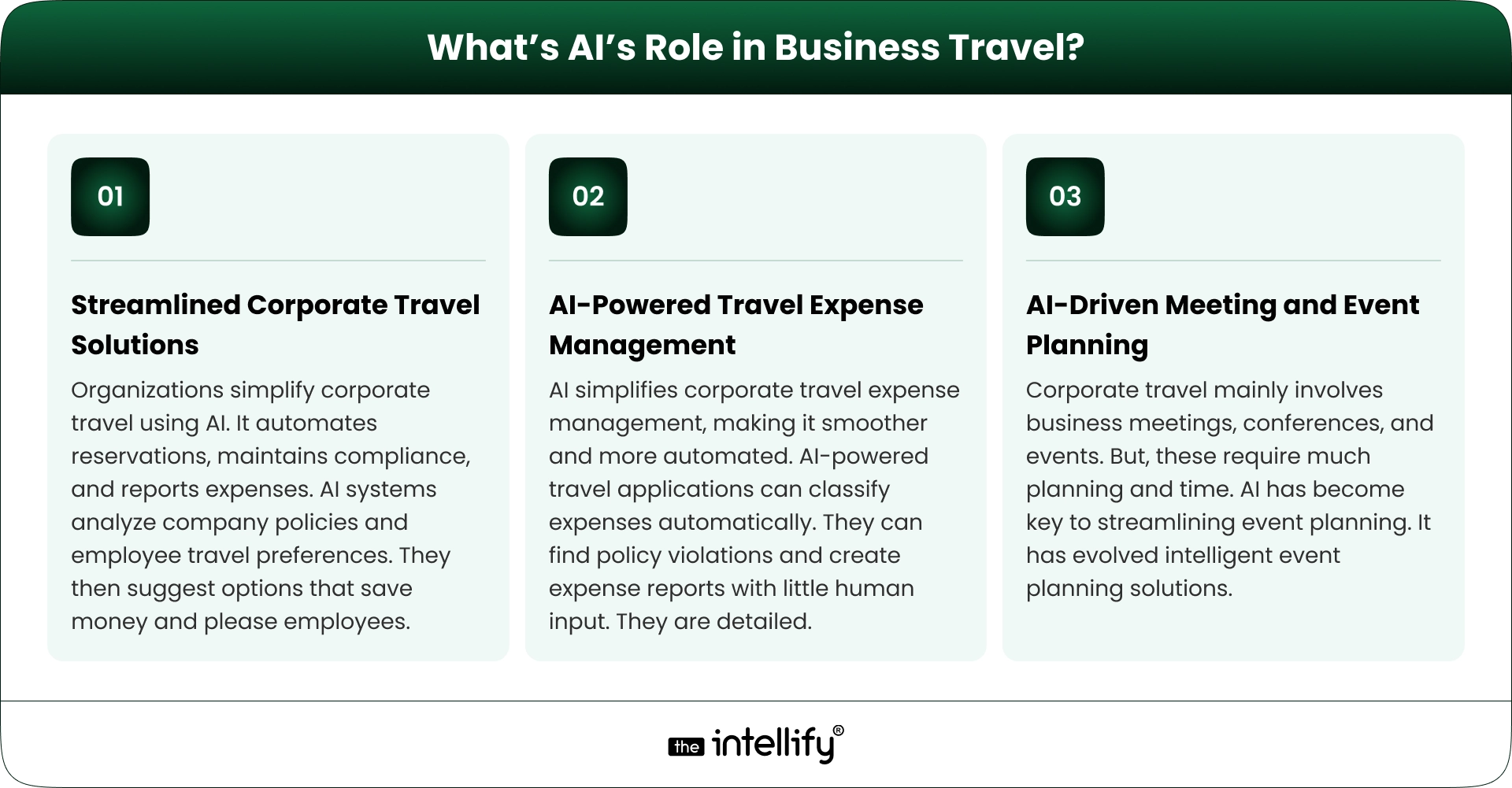 AI Role in Business Travel