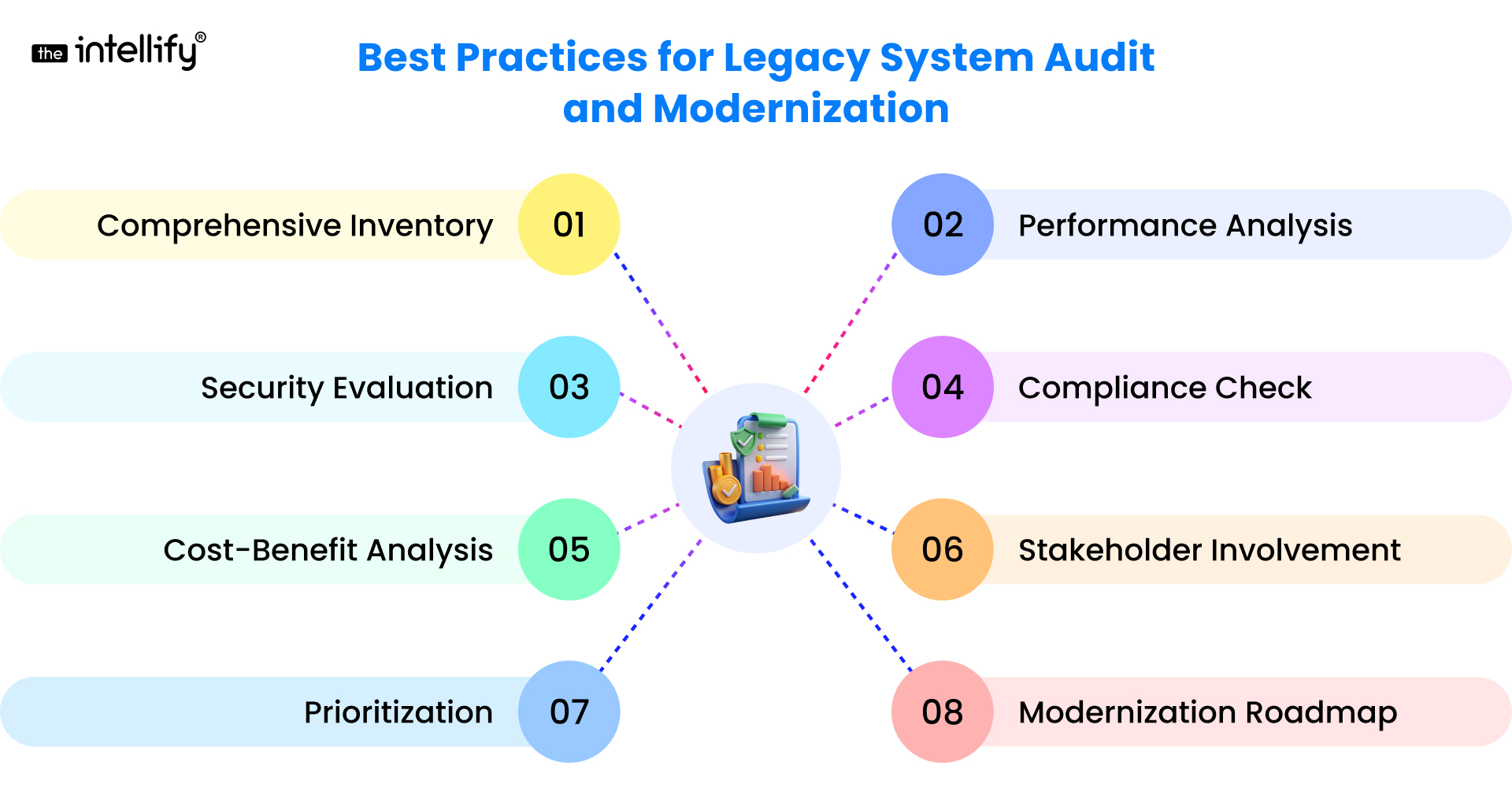 Best Practices for Legacy System Audit and Modernization
