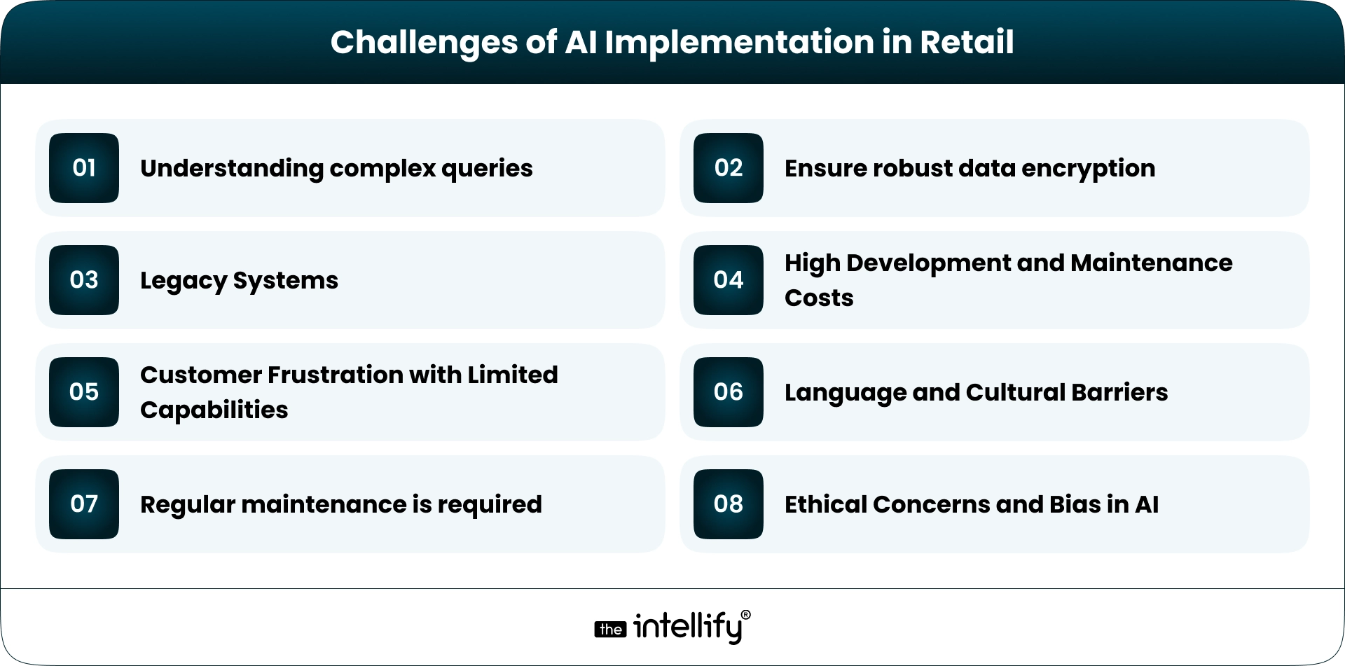 Challenges of AI in Retail