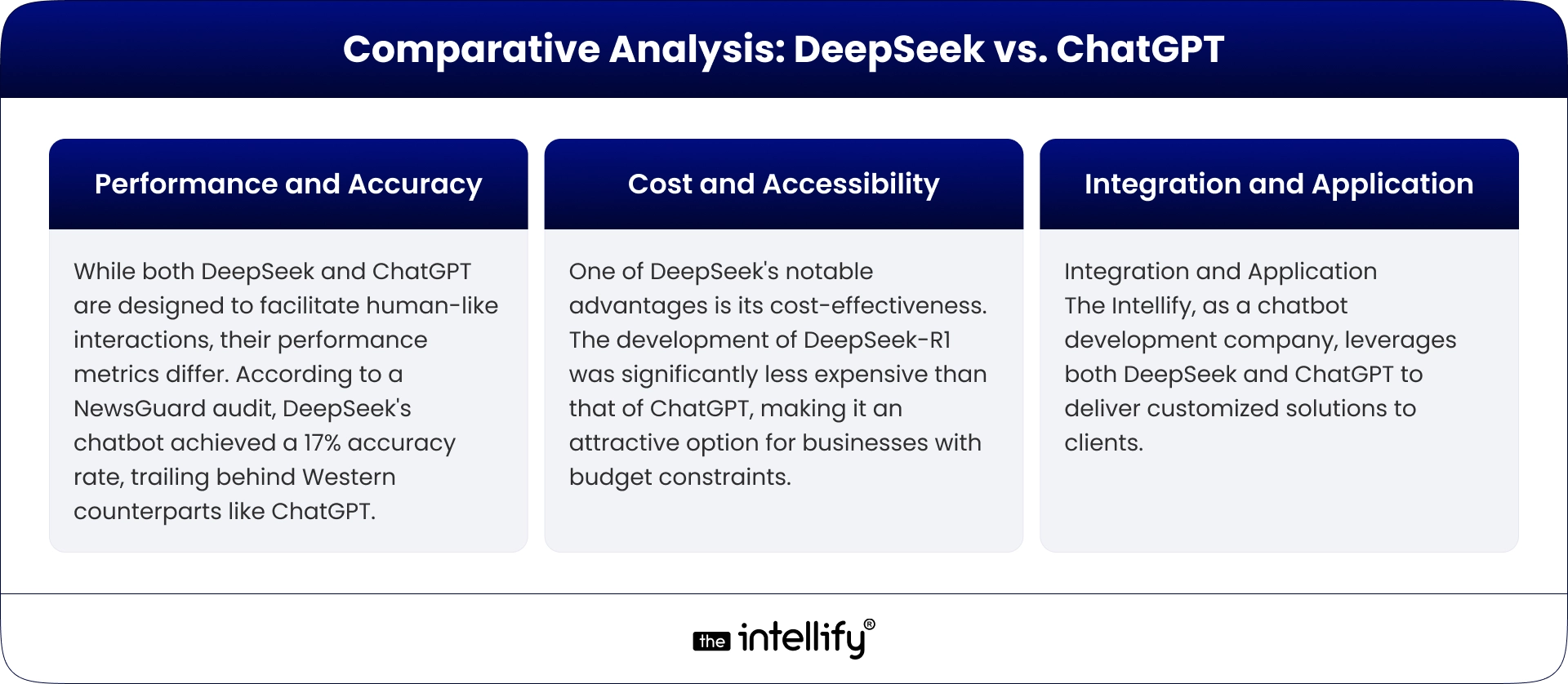 Comparative Analysis DeepSeek vs ChatGPT