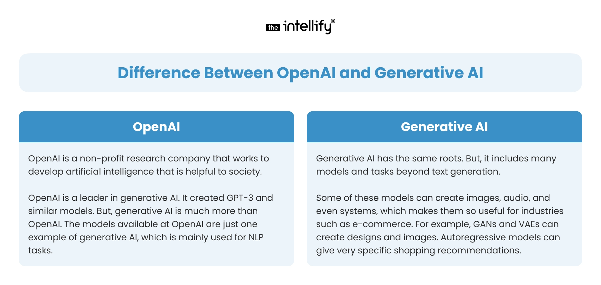 Difference Between OpenAI and Generative AI