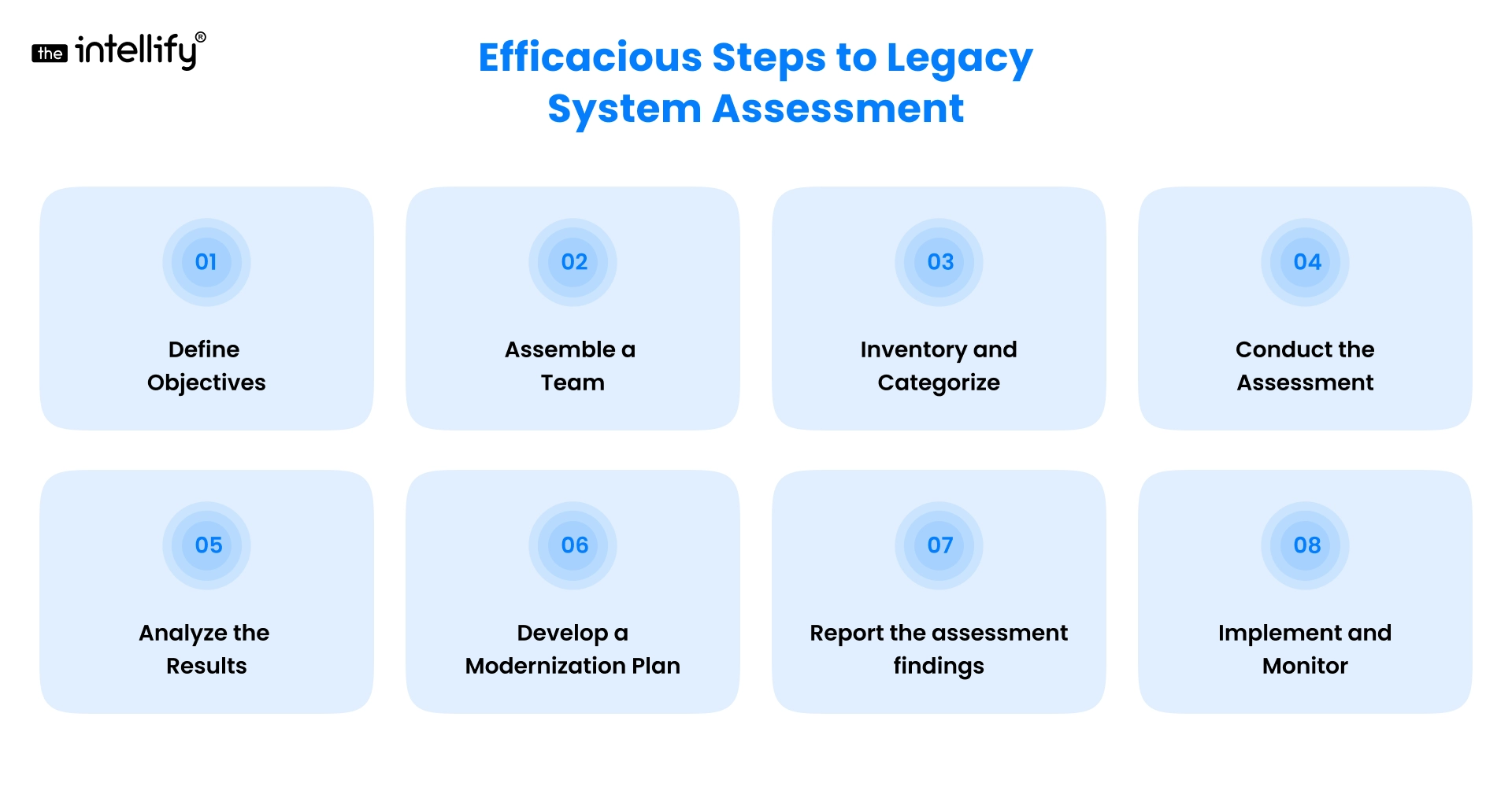 Efficacious Steps to Legacy System Assessment