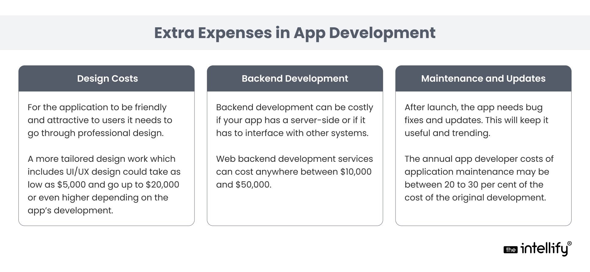 Extra Expenses in App Development