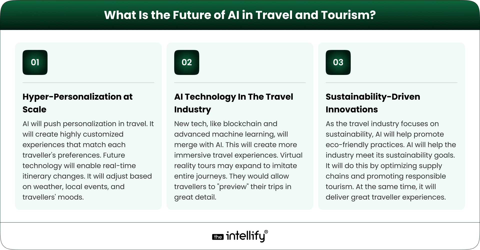 Future of AI in Travel and Tourism