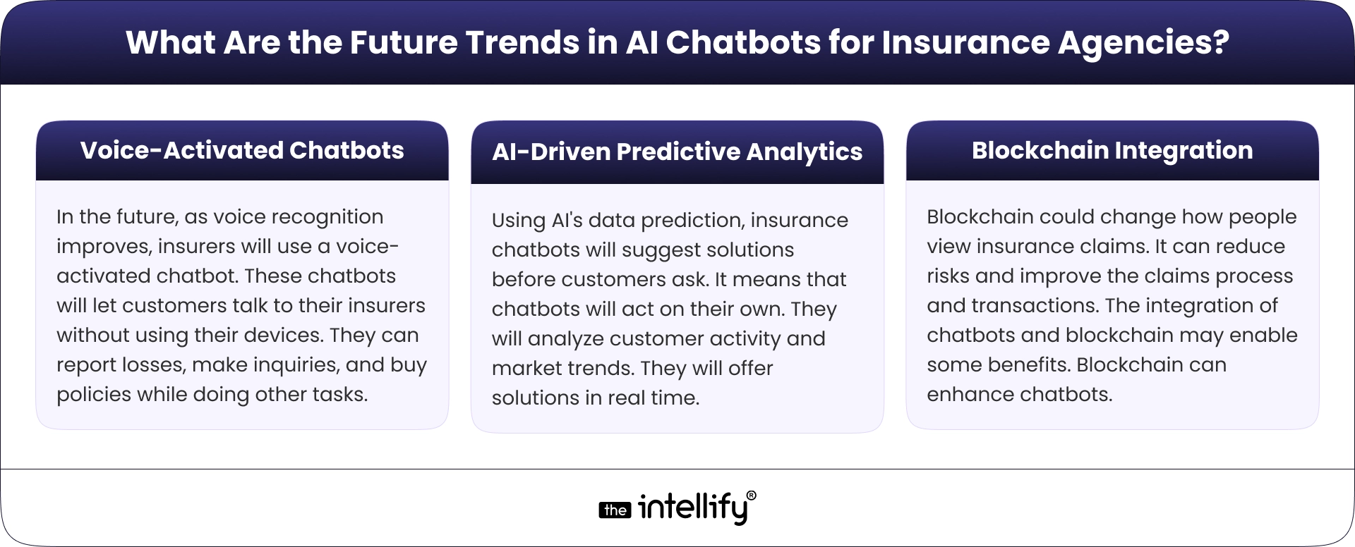 Future Trends in AI Chatbots for Insurance Agencies
