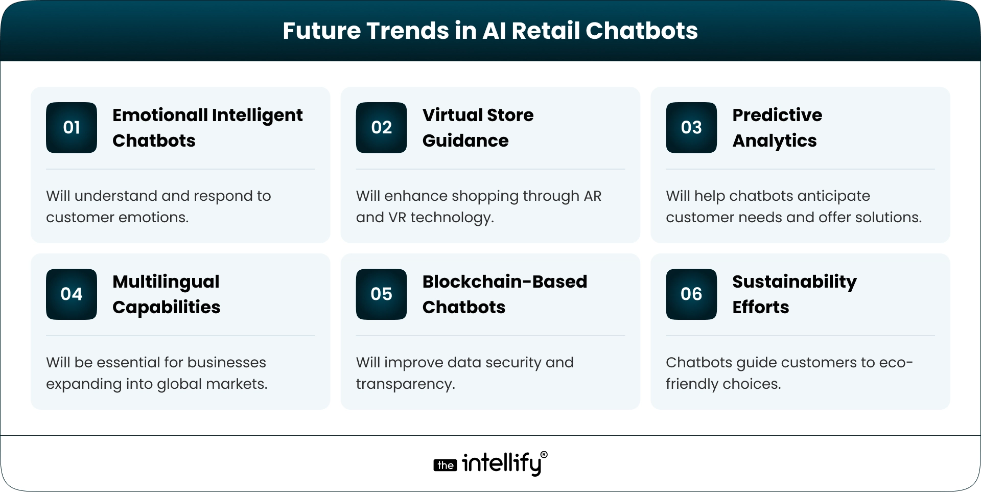 Future Trends in AI Retail Chatbots