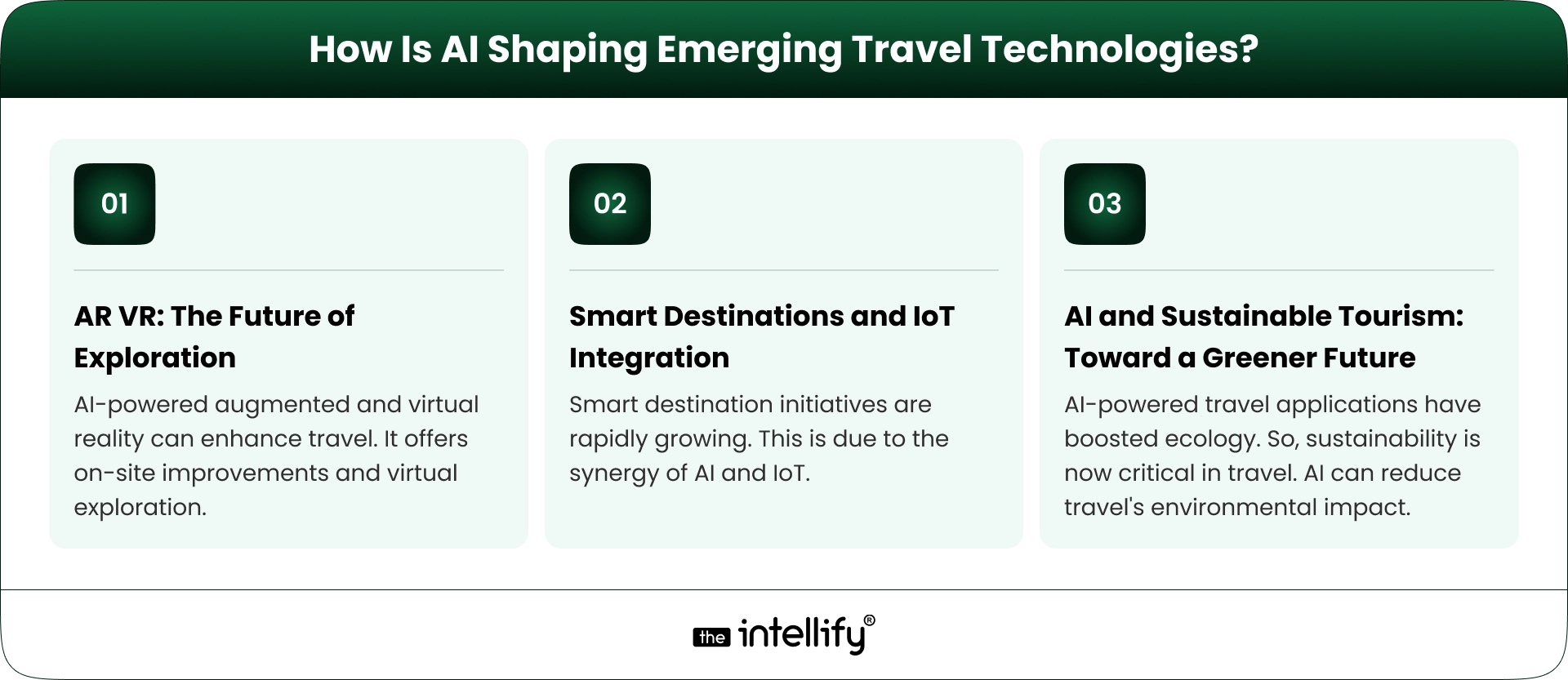 How Is AI Shaping Emerging Travel Technologies