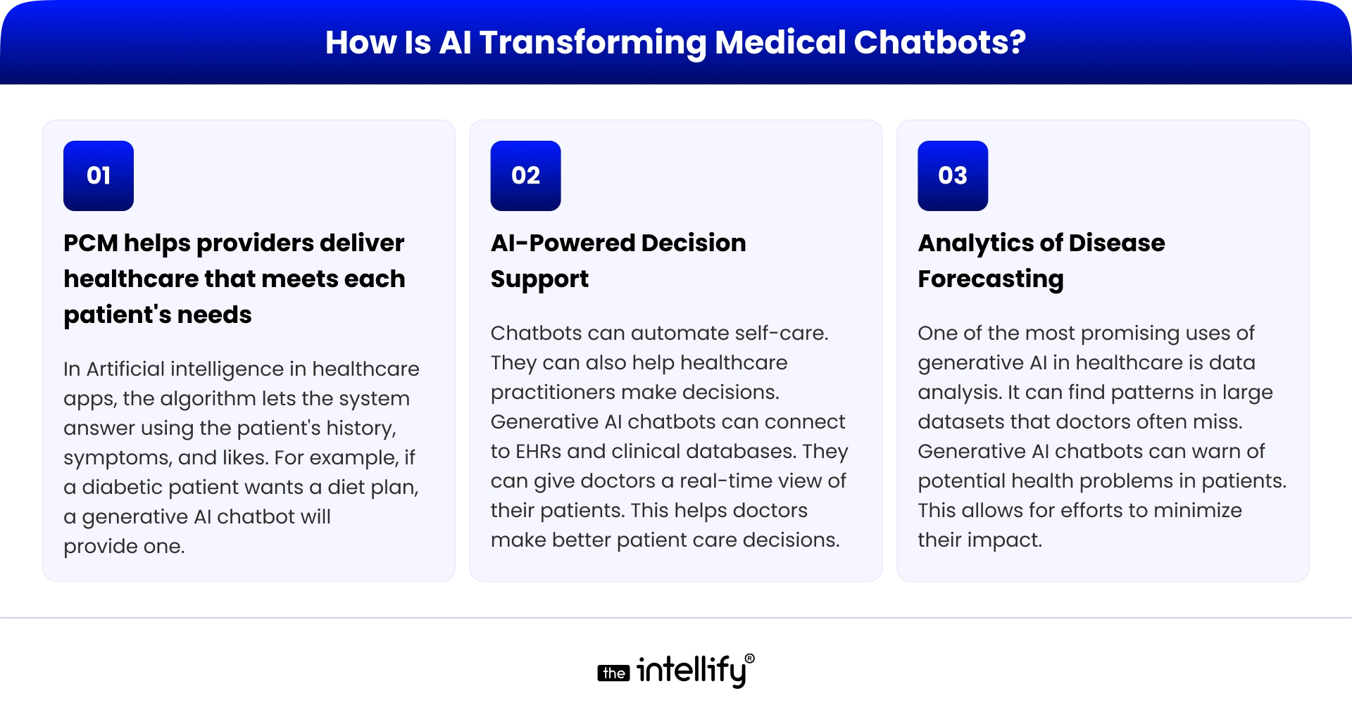 How Is AI Transforming Medical Chatbots