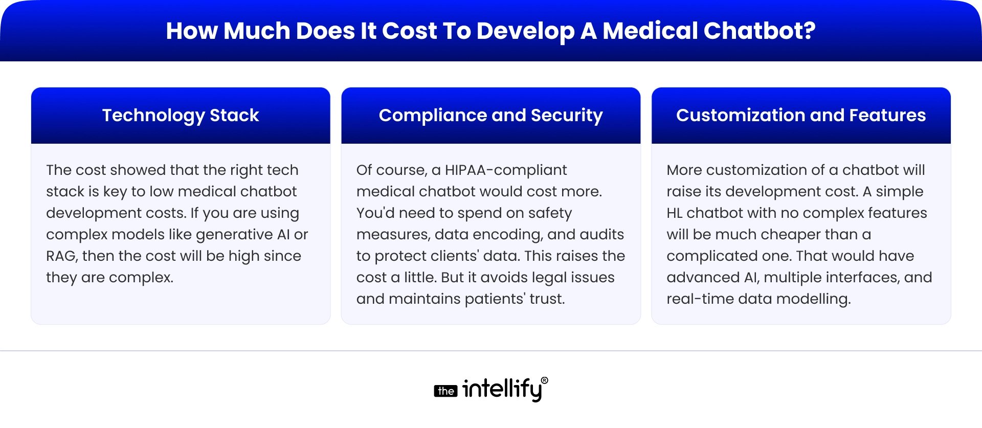 How Much Does It Cost To Develop A Medical Chatbot