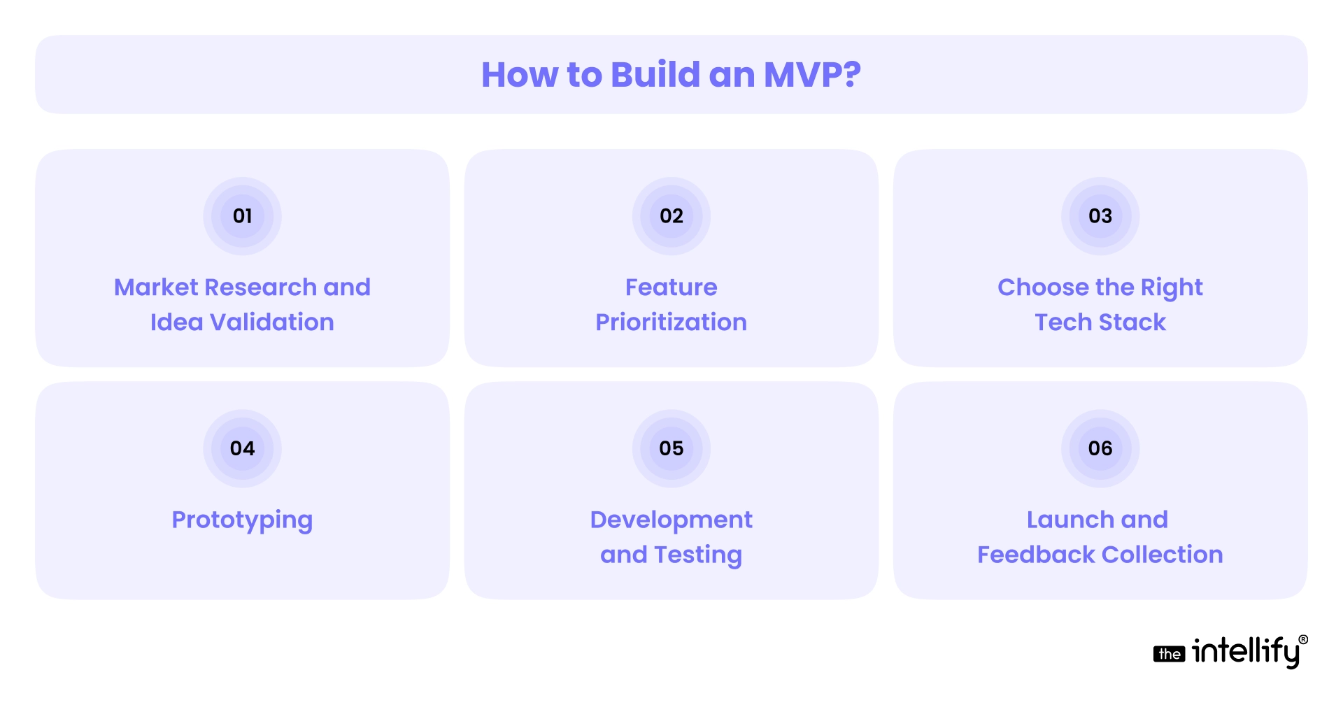 How to Build an MVP