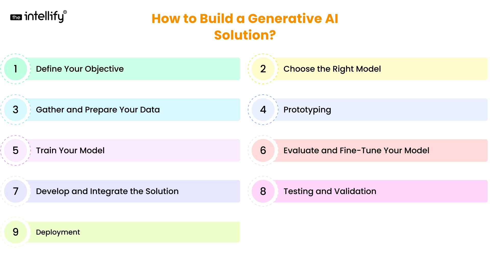 How to Build a Generative AI Solution