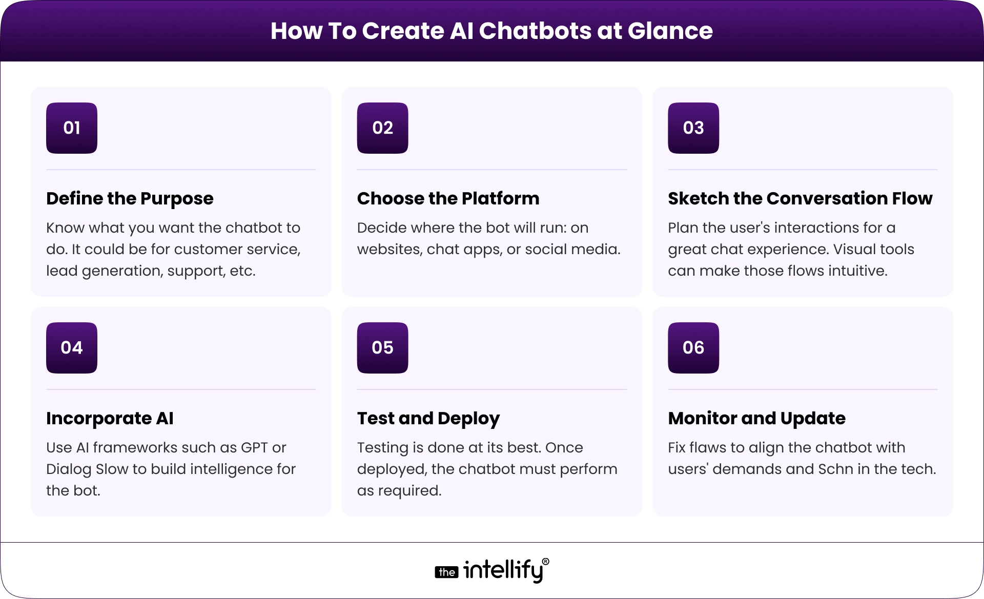 how to create AI chatbots from scratch