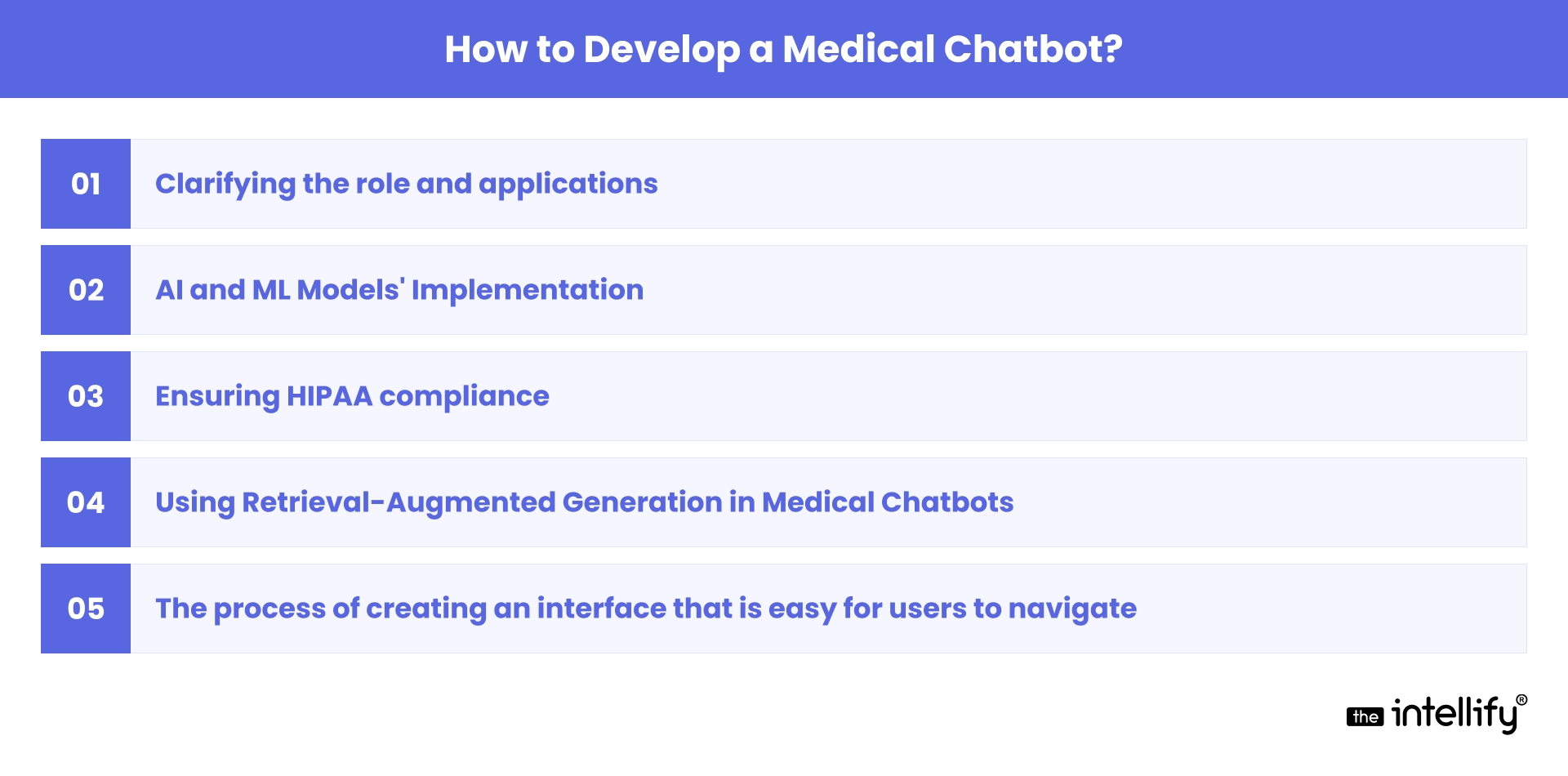 How to Develop a Medical Chatbot