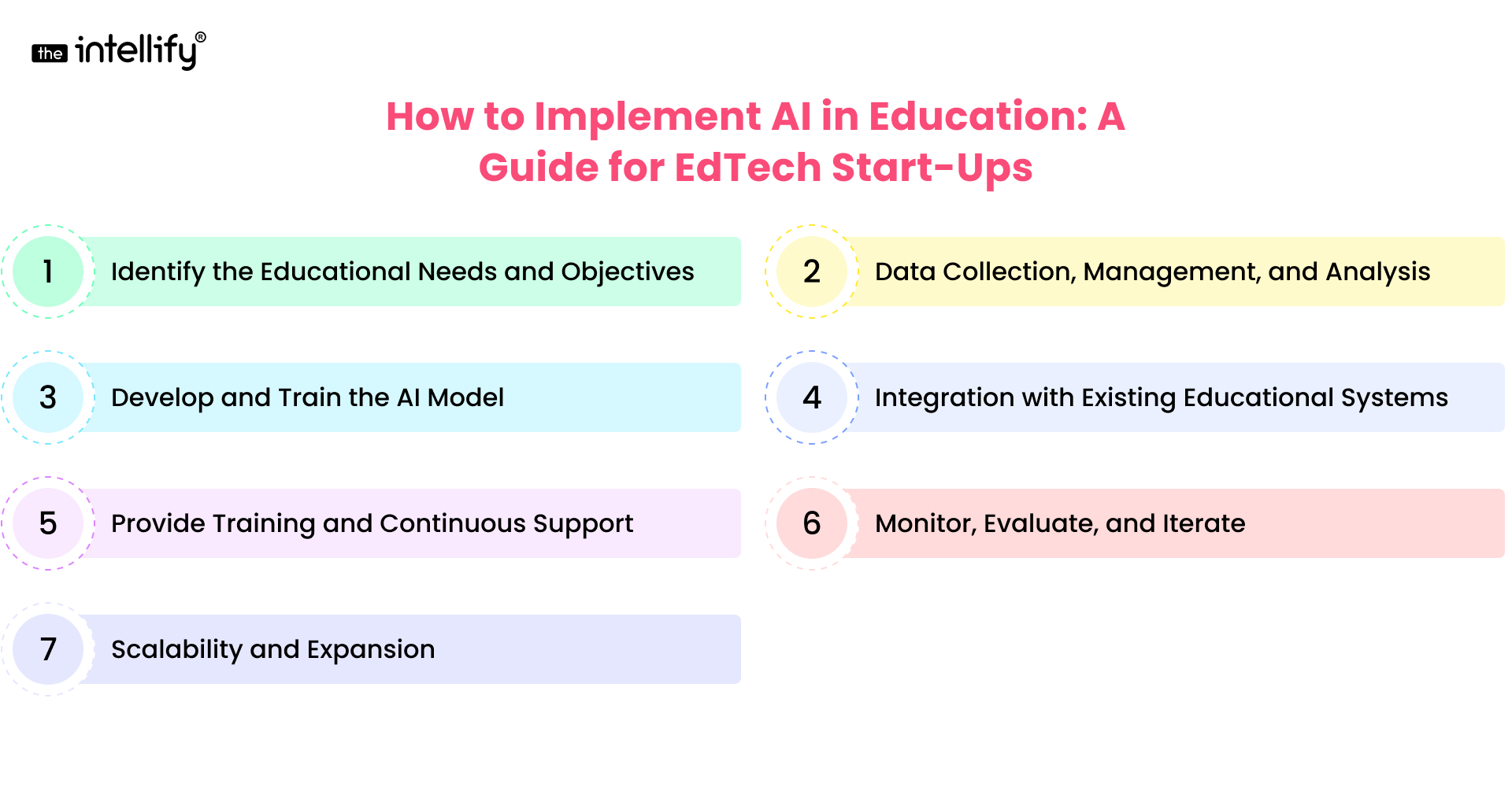 Guide for EdTech Start-Ups