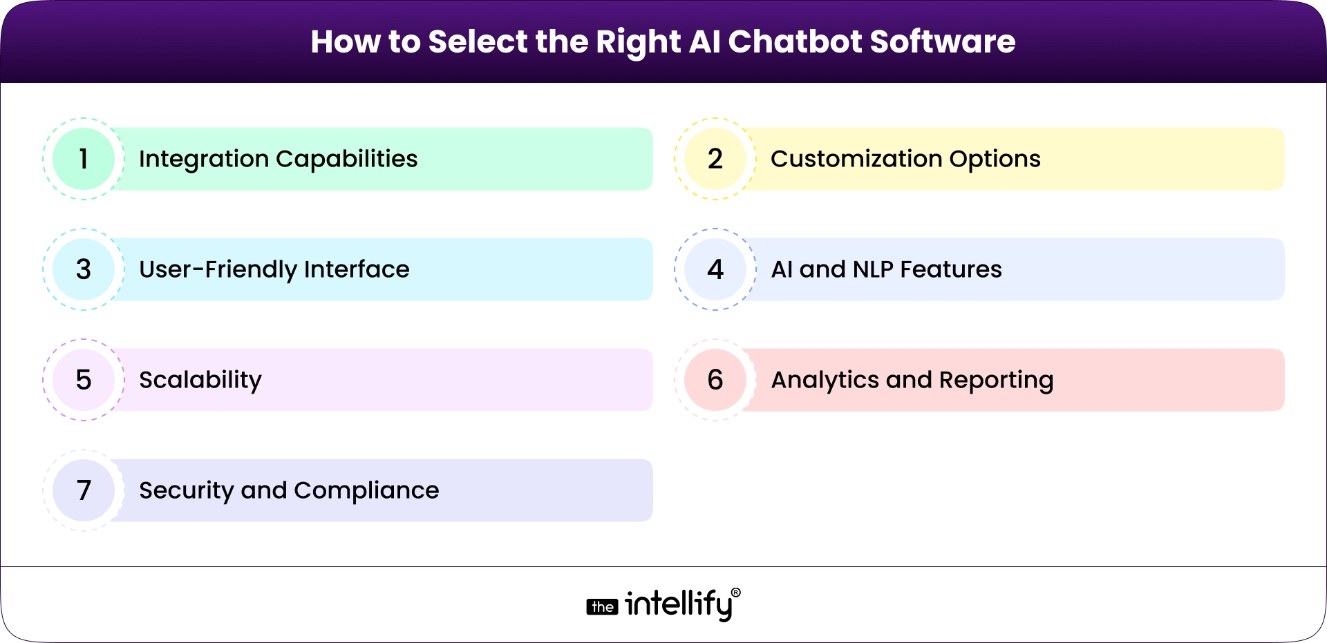 How to select right AI chatbot software