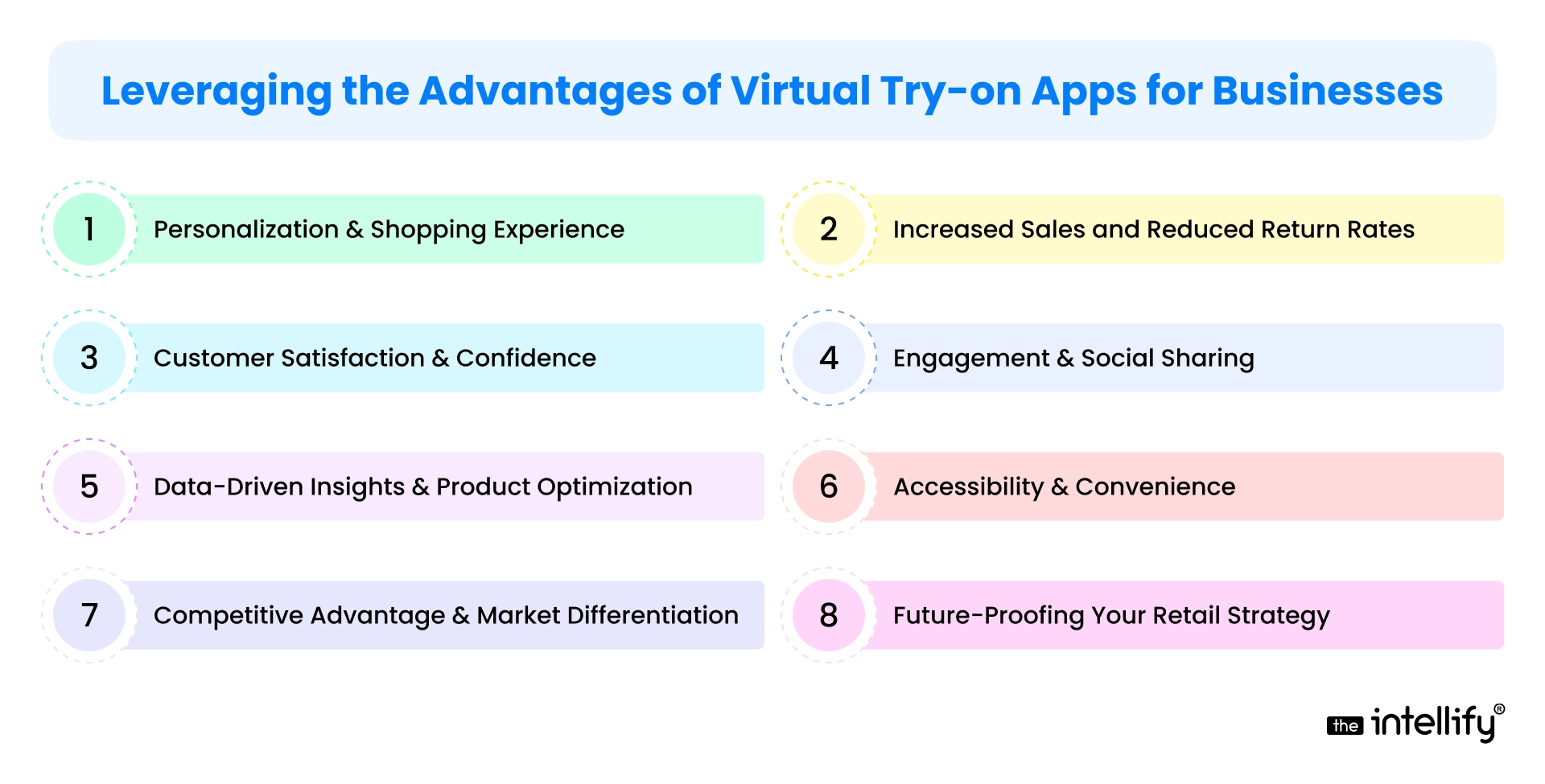 Leveraging the Advantages of Virtual Try-on Apps for Businesses