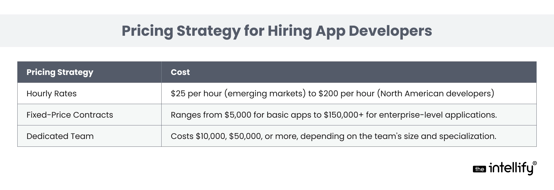 Pricing Strategy for Hiring App Developers
