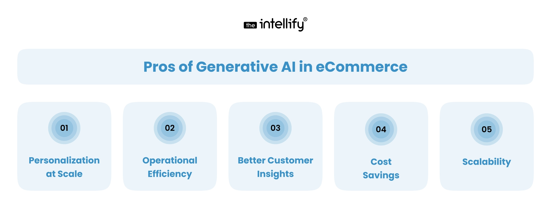 Pros of Generative AI in eCommerce