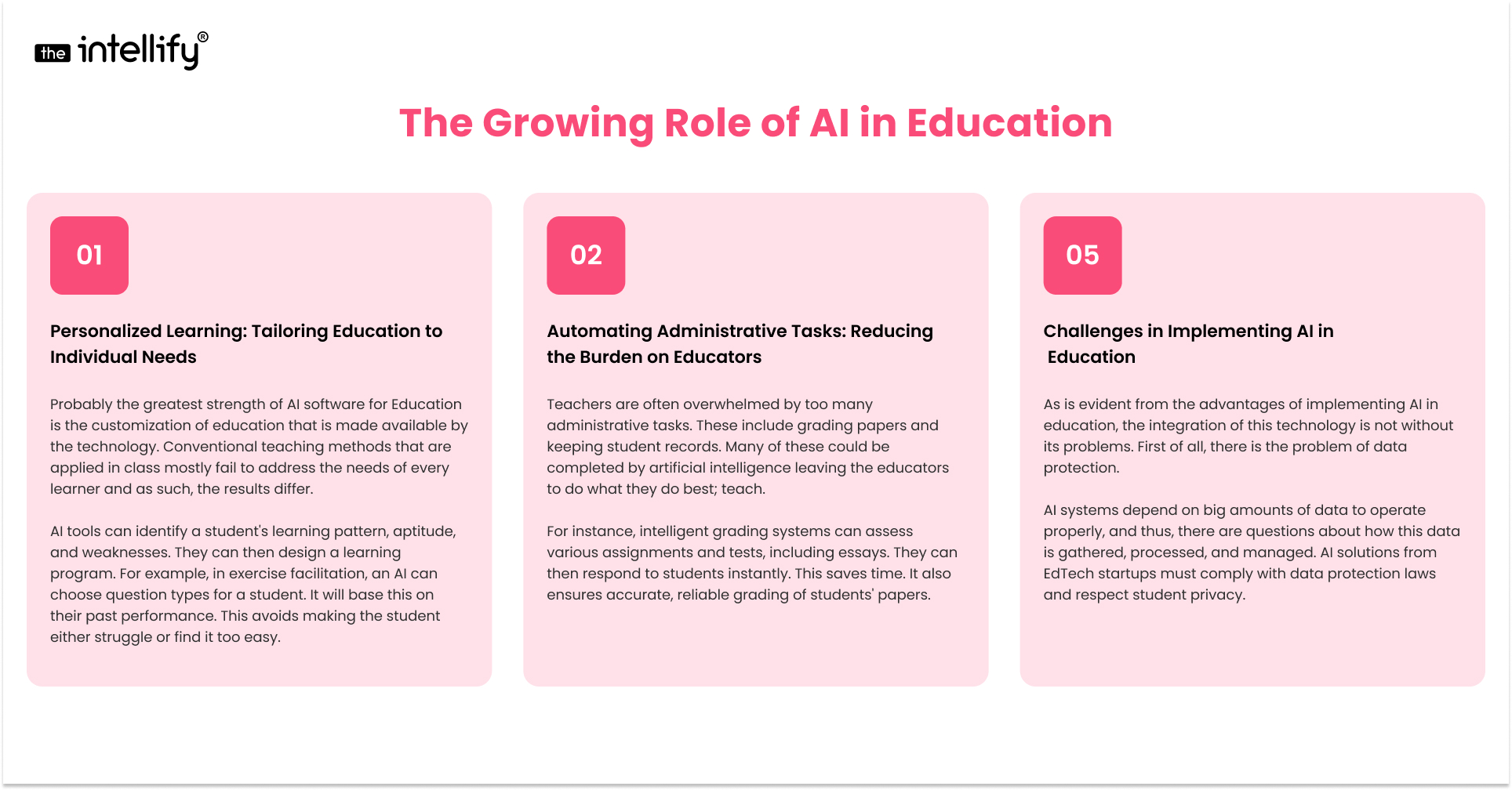The Growing Role of AI in Education
