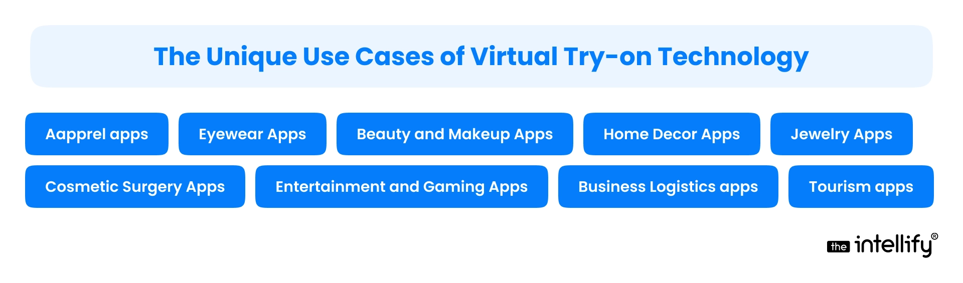 The Unique Use Cases of Virtual Try-on Technology