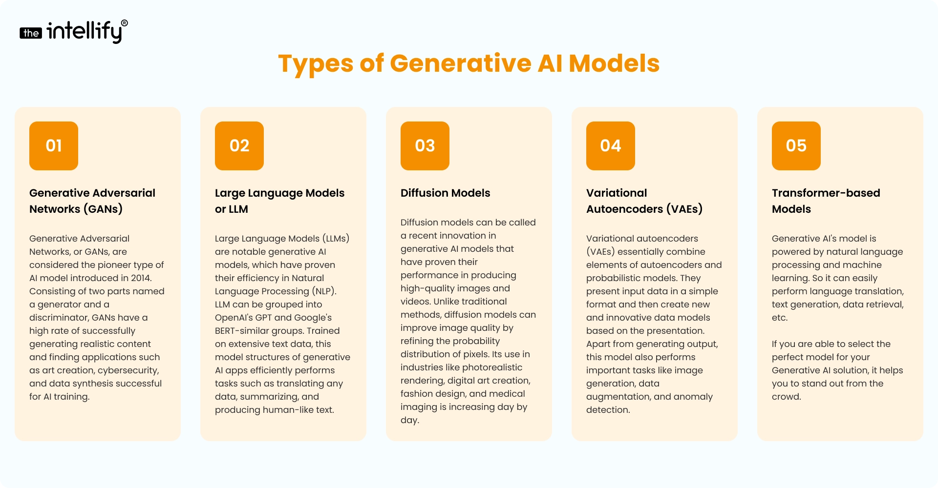 Types of Generative AI Models