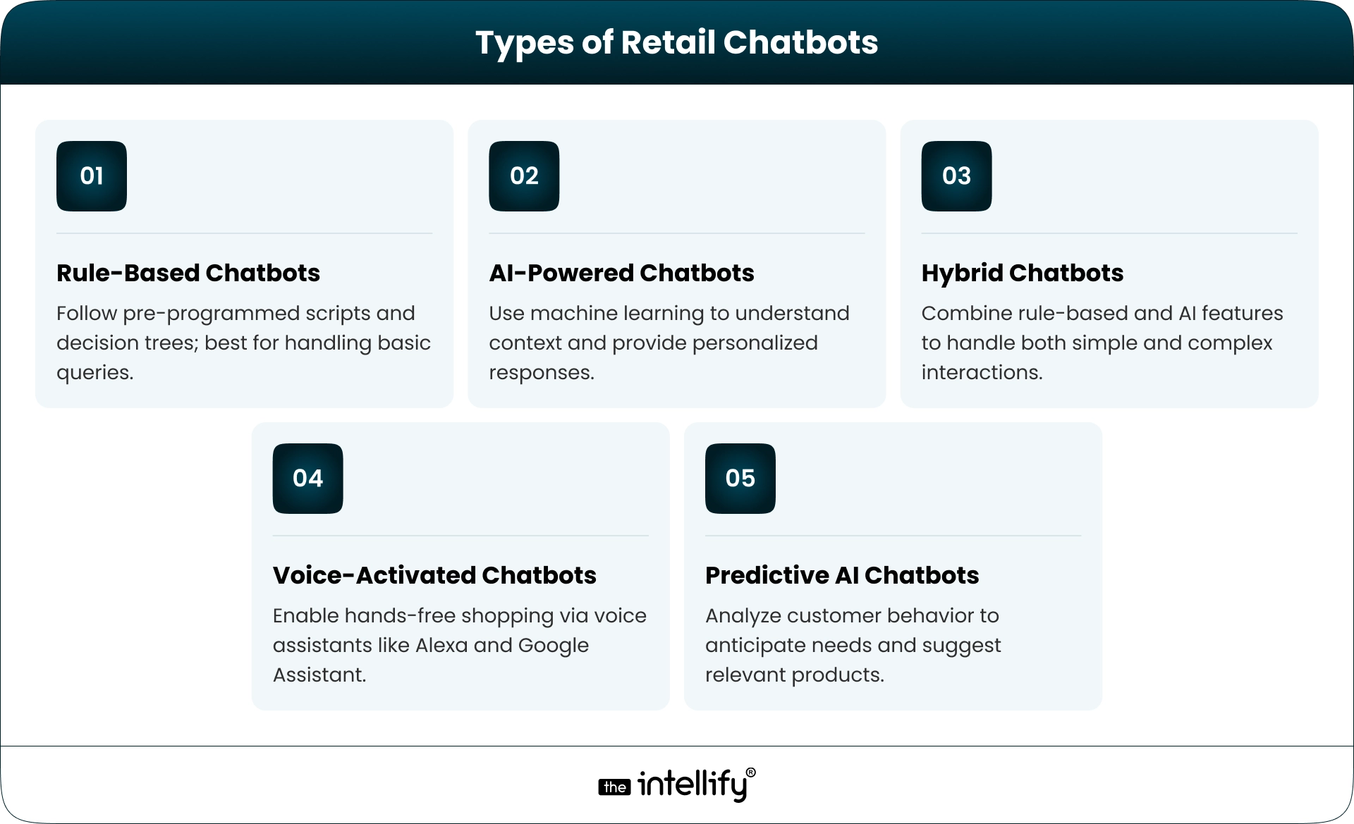 Types of Retail Chatbots