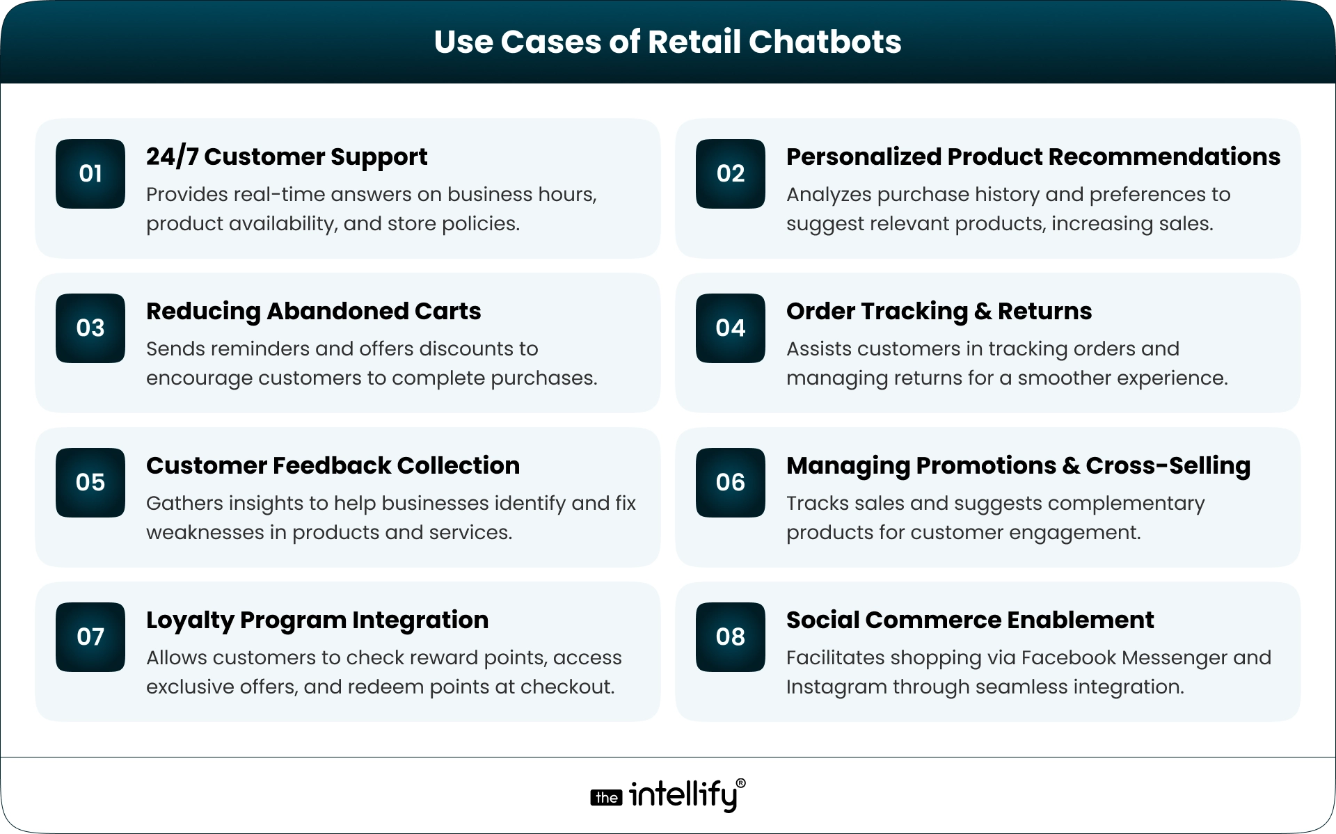 Use Cases of Retail Chatbots