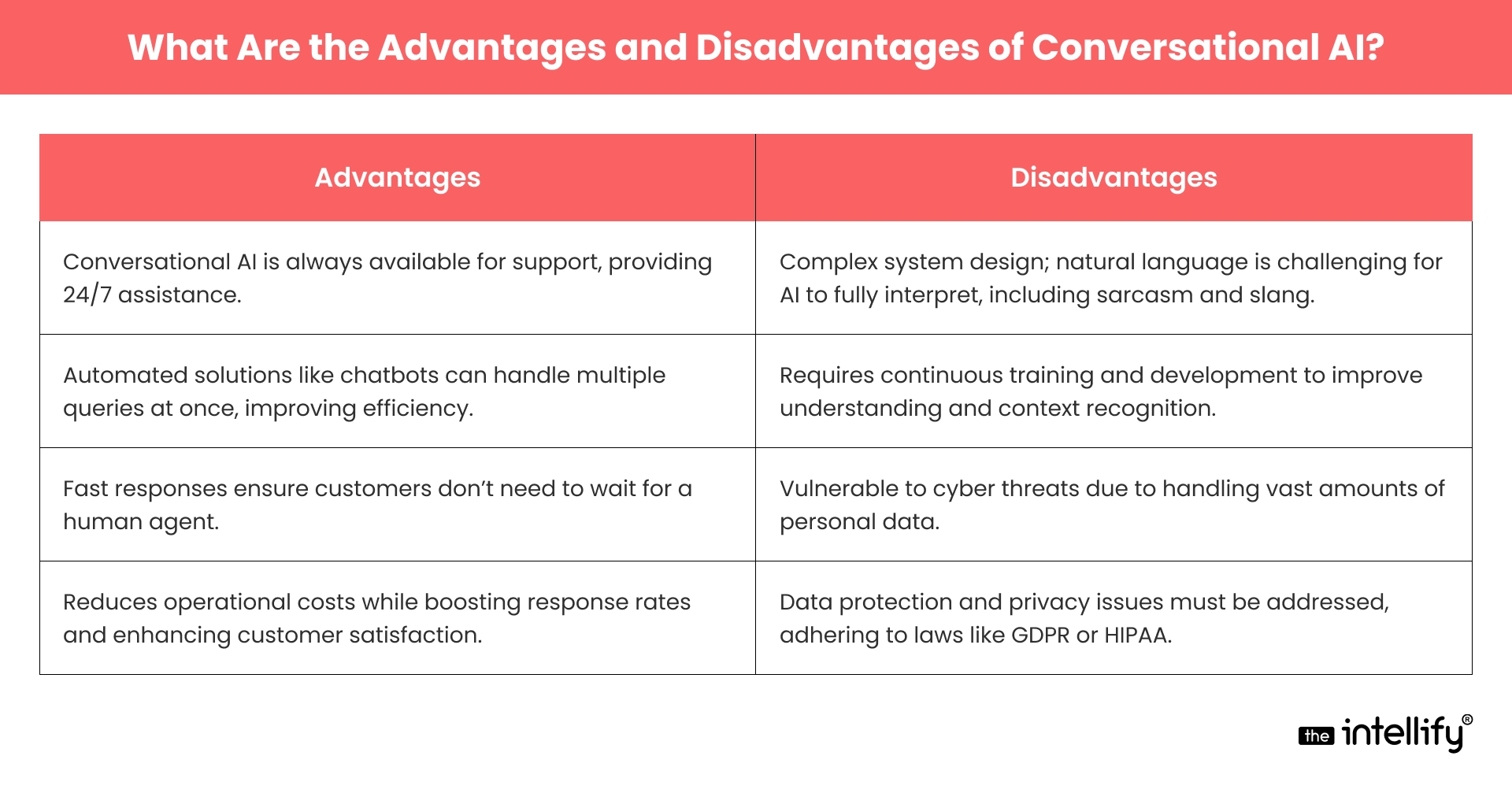 Advantages and Disadvantages of Conversational AI