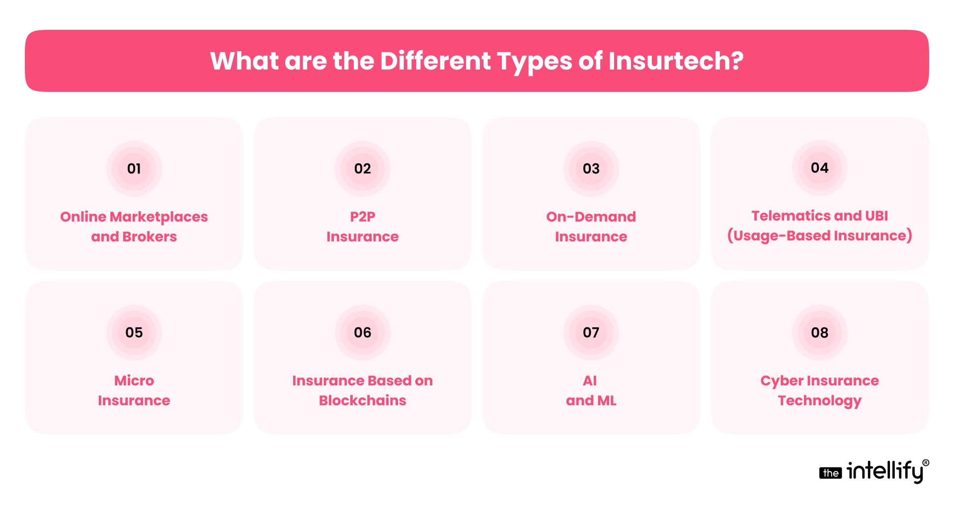 What are the Different Types of Insurtech