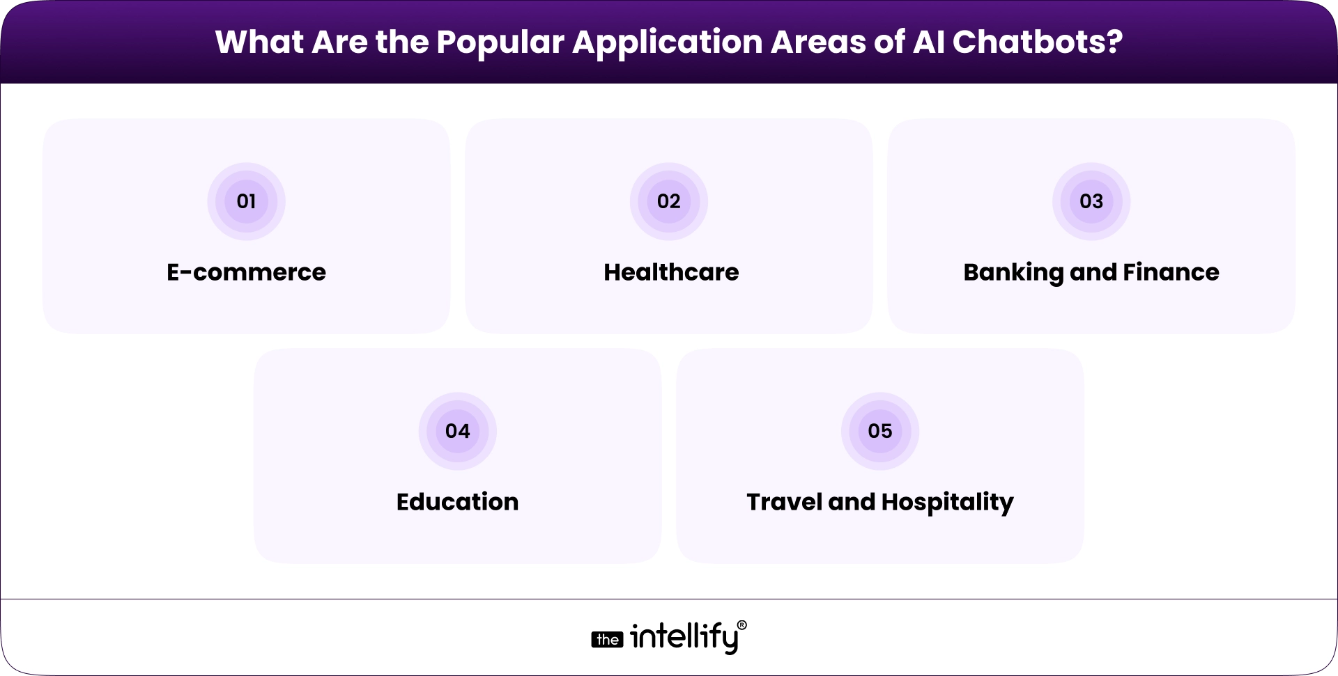 Application are of AI chatbots