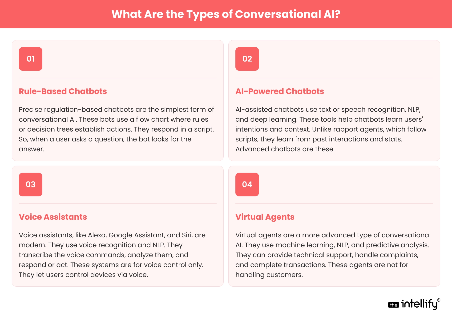 Types of Conversational AI