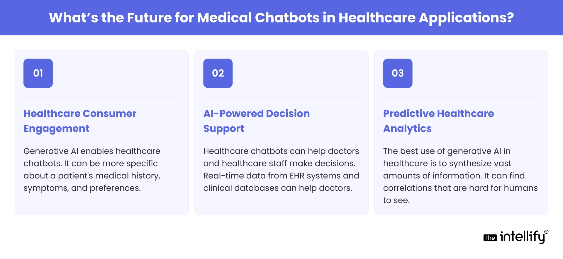 What is the Future for Medical Chatbots in Healthcare Applications
