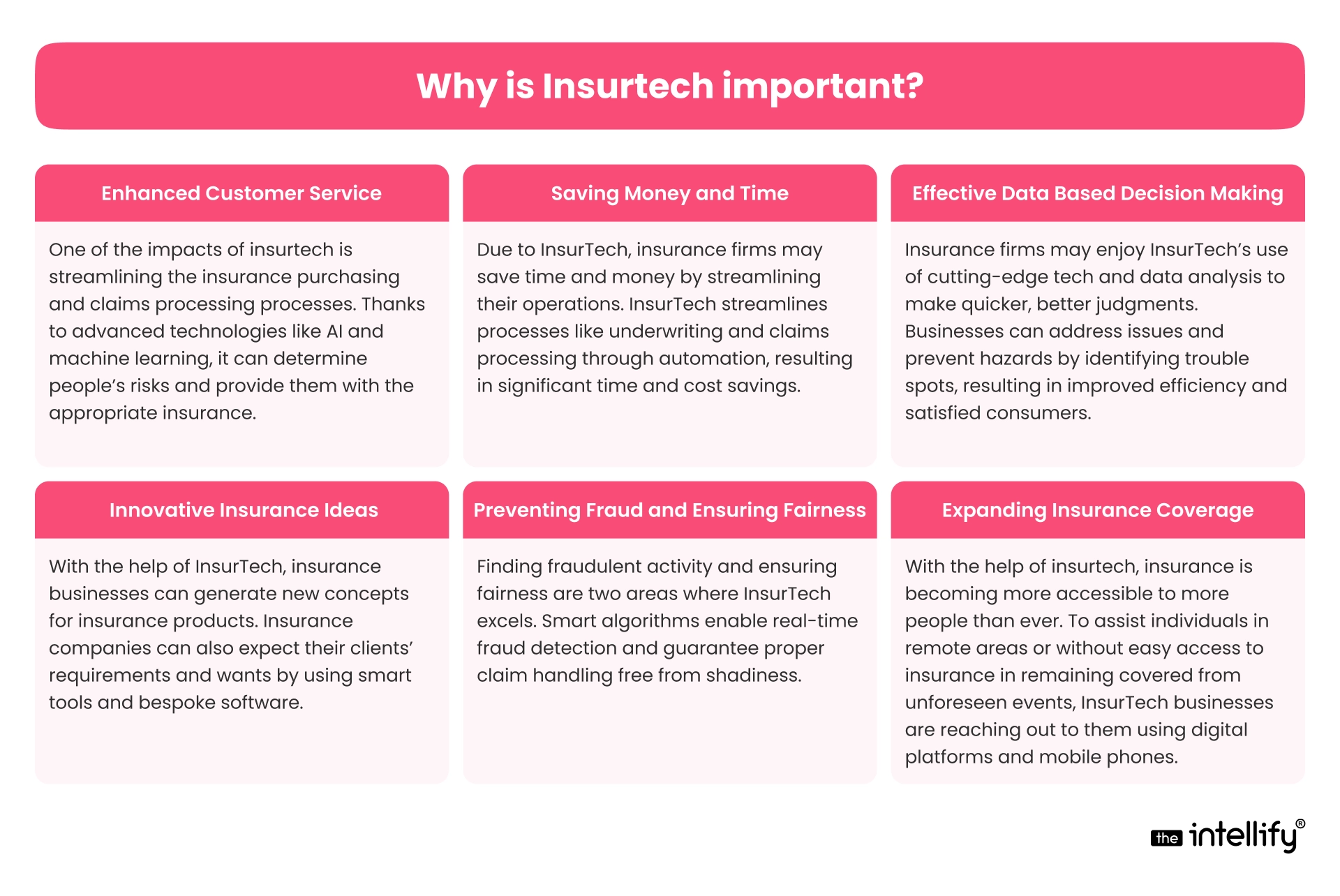 Why is Insurtech important